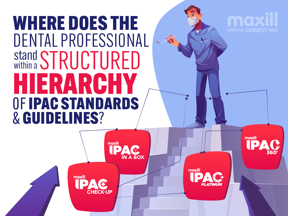 Where Does the Dental Professional Stand Within a Structured Hierarchy of IPAC Standards and Guidelines?
