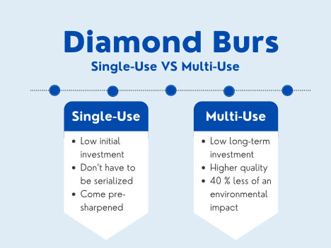 Diamond Burs: Single-use vs Multi-use